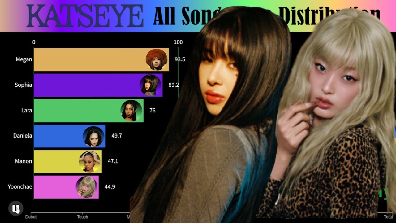 KATSEYE ~ All Songs Line Distribution (from DEBUT to GNARLY)