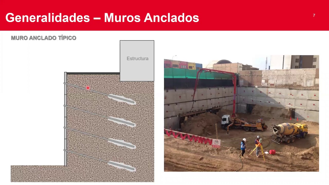 Diseño y construcción de muros pantalla anclados