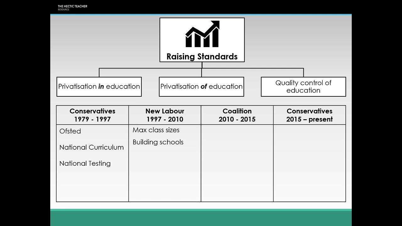 4a   Education and Social Policy  Part 1  Lecture video