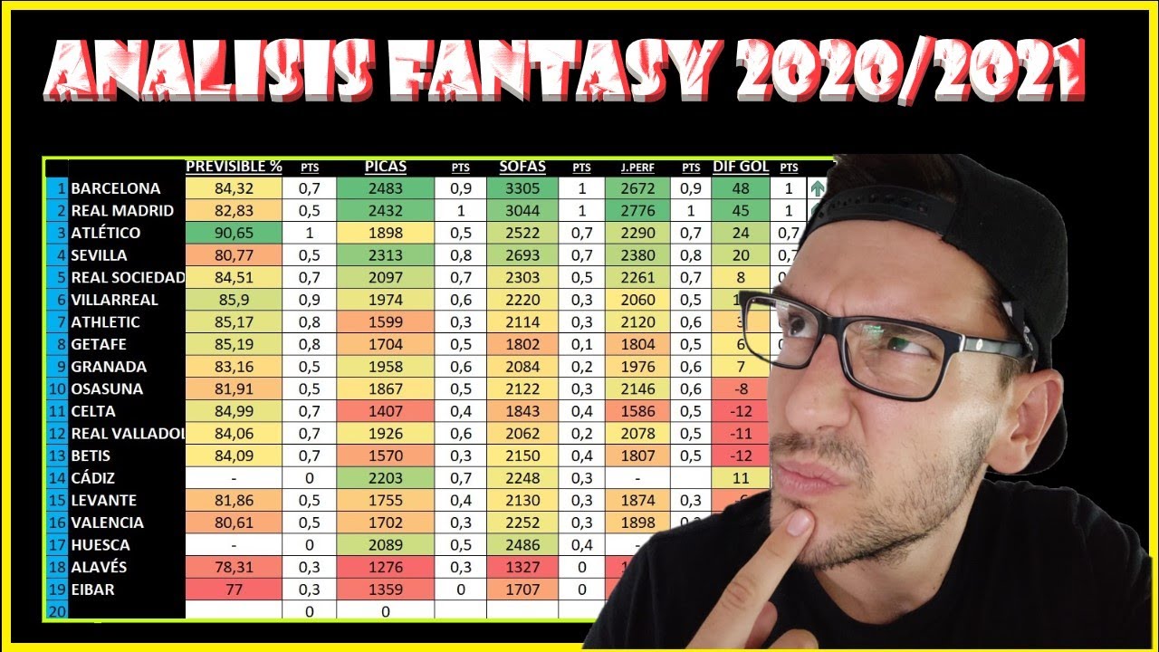 An&aacute;lisis EQUIPOS 2020/2021 para BIWENGER