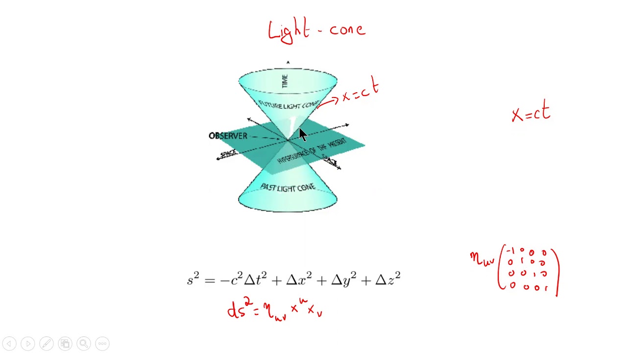 Light cone co ordinates
