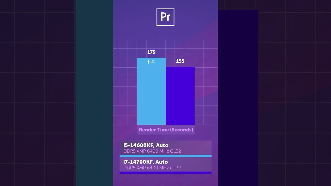 i5-14600K vs i7-14700K &mdash; что выбрать? #shorts