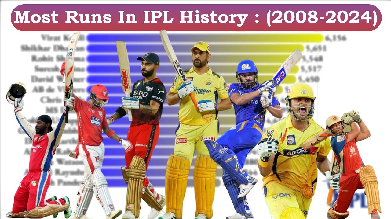 Most Runs in IPL History (2008-2024) | Legends of the Game!