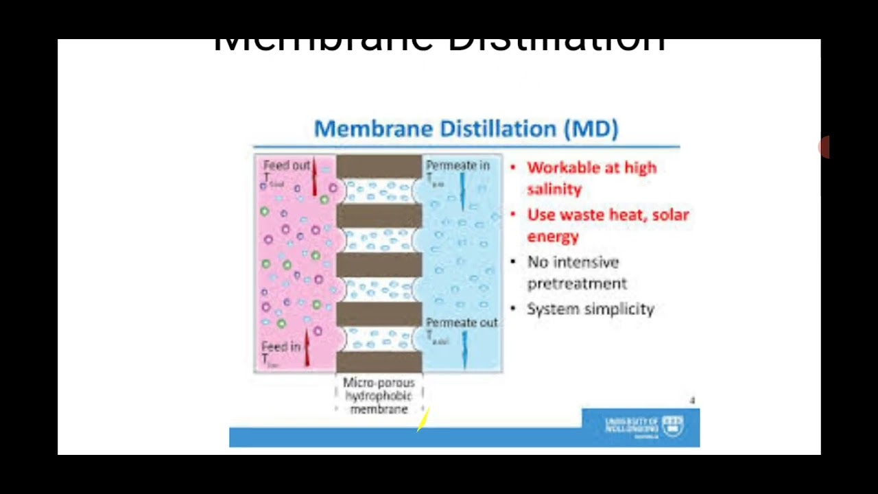 An Overview about Membrane Distillation