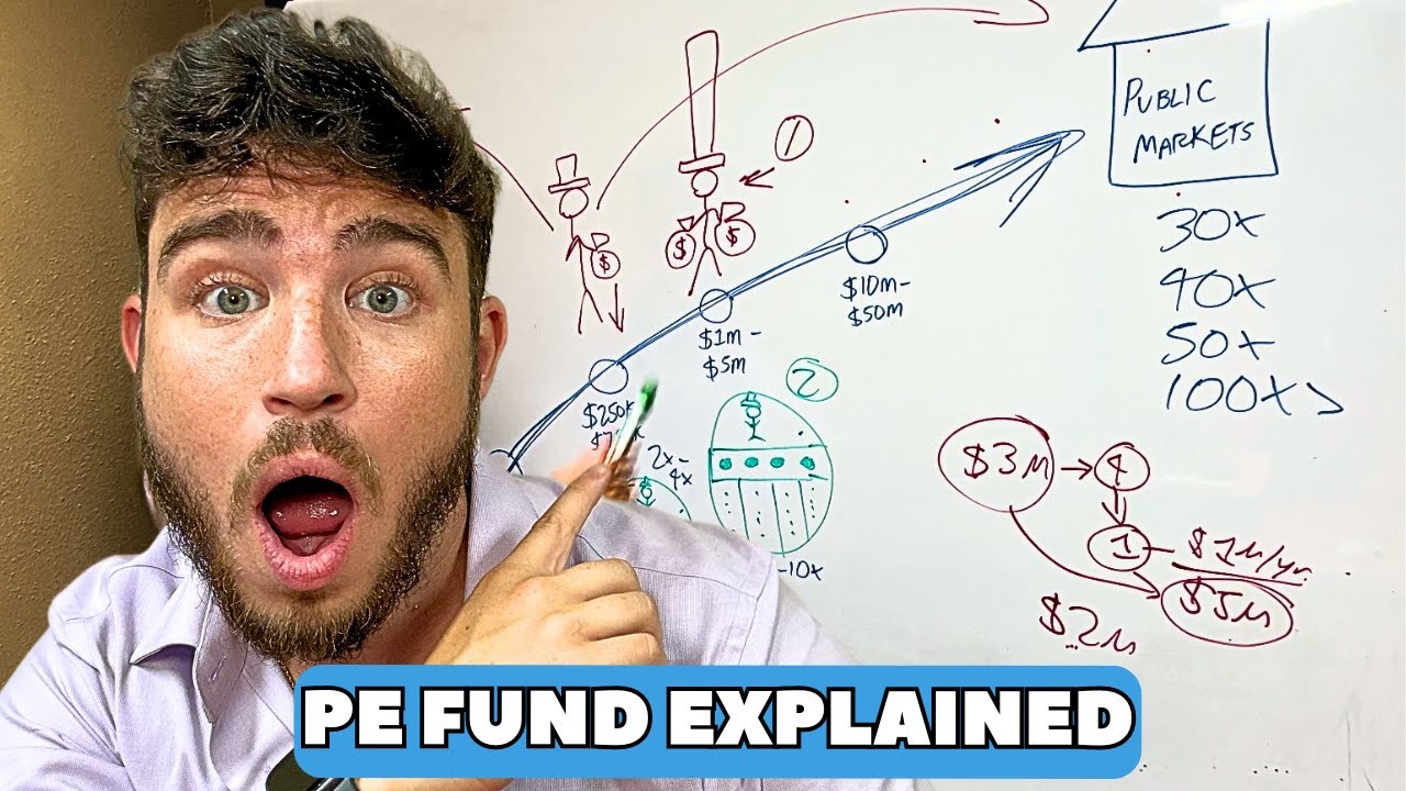 How I'm Creating My Private Equity Firm
