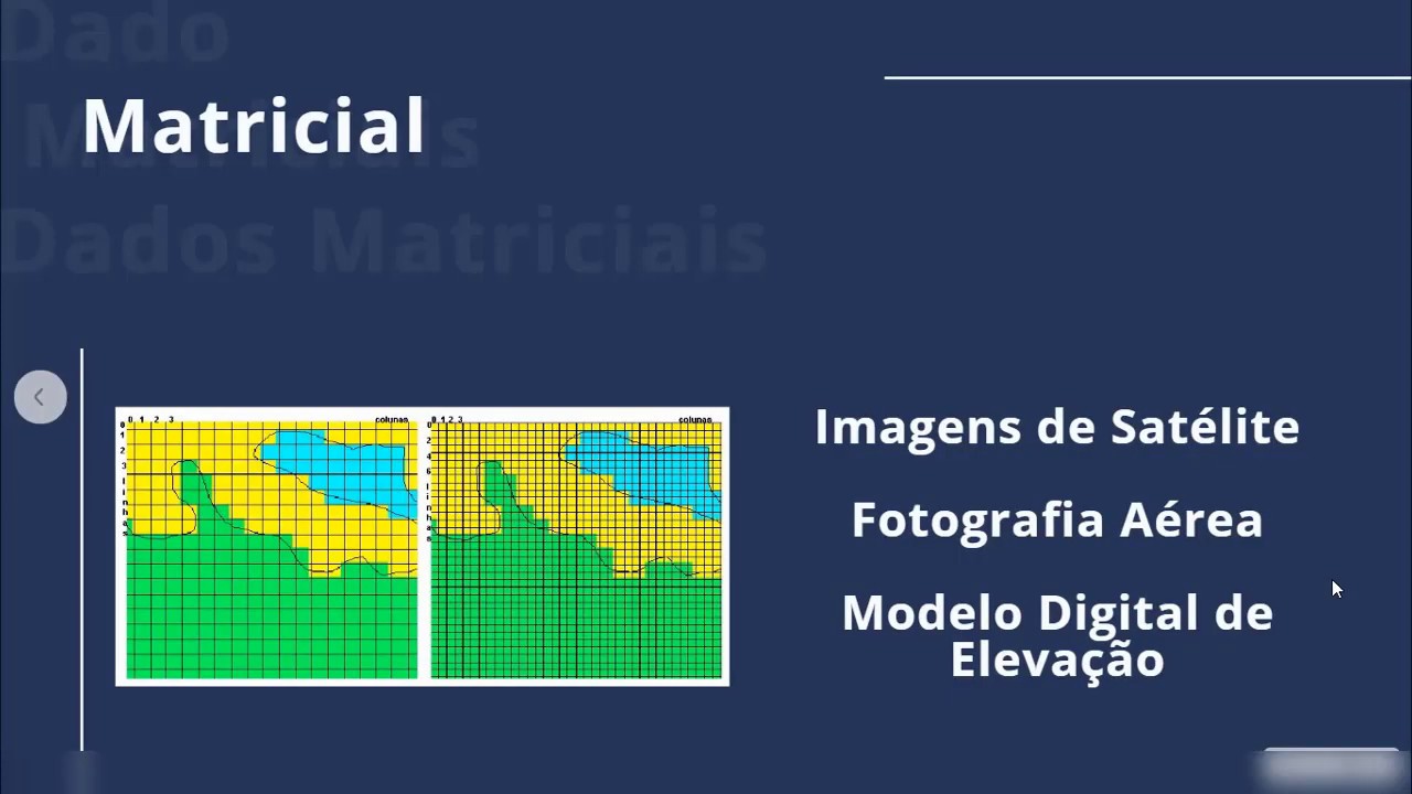 Dados Vetoriais X Dados Matriciais