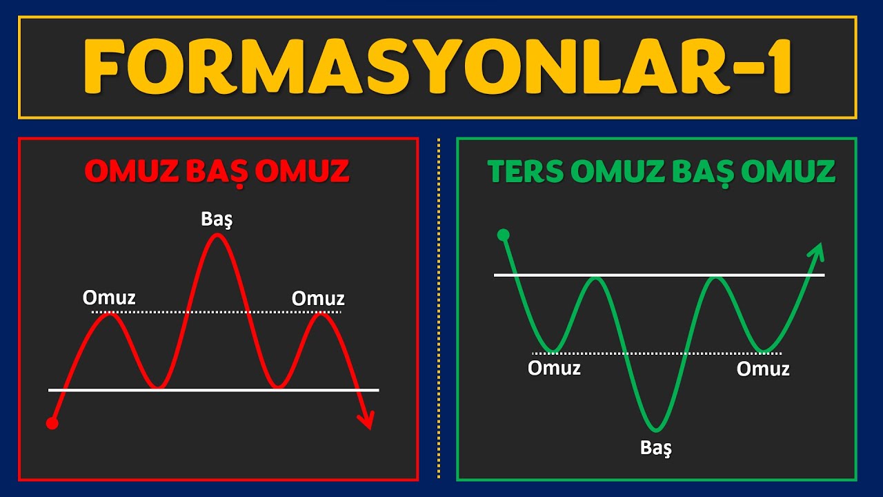 Teknik Analiz Formasyonları: Omuz Baş Omuz ve Ters Omuz Baş Omuz Formasyonu. OBO ve TOBO Formasyonu.