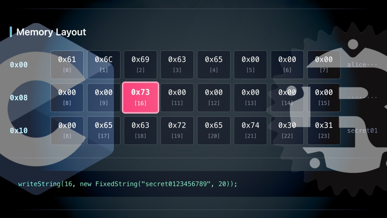 Memory Safety Deep Dive: C, Rust, and More