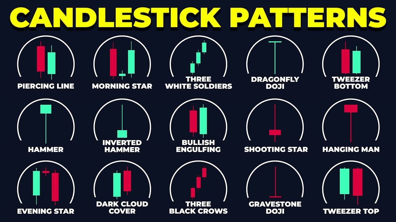 Every Candlestick Pattern Explained in 8 Minutes