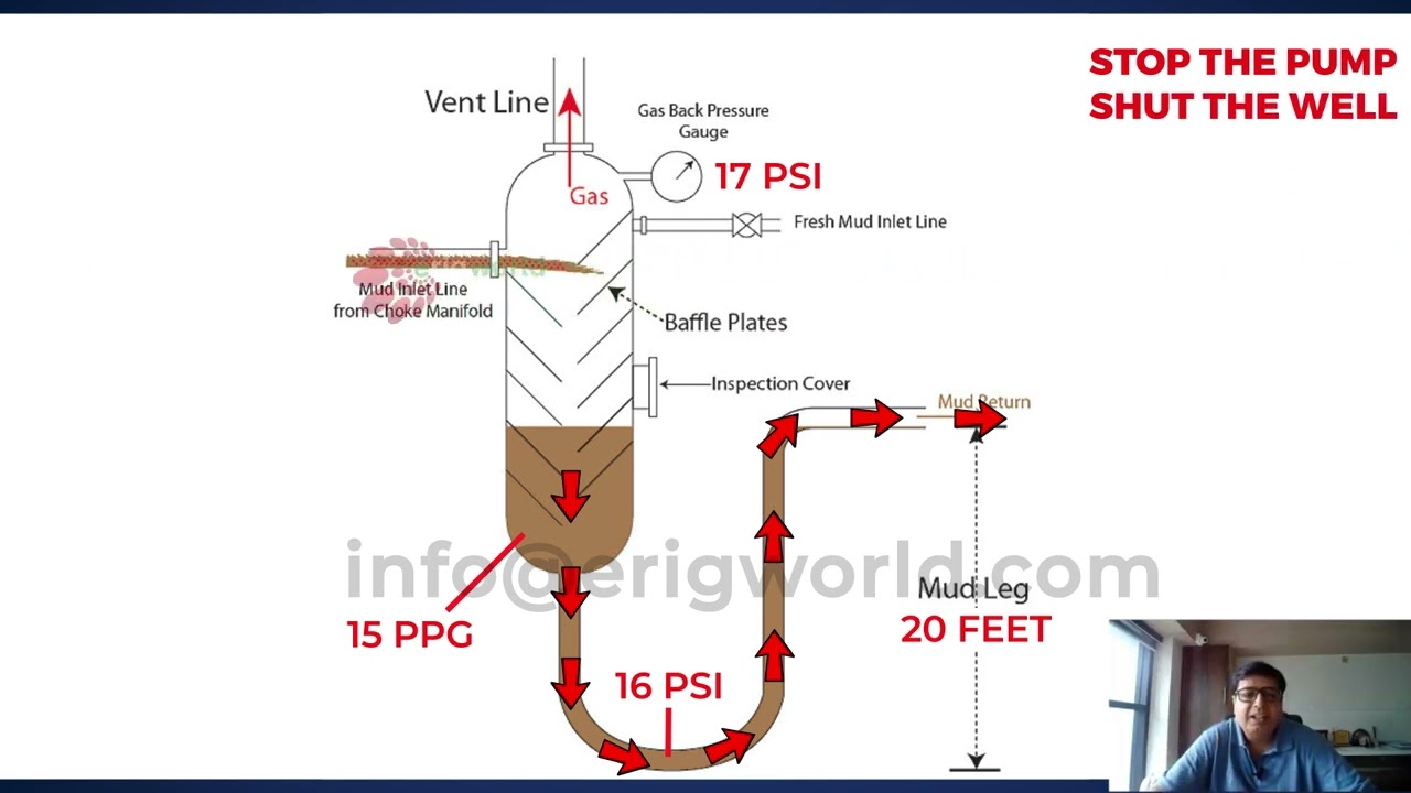 IWCF Drilling Level 4 | MGS | Additional Questions SS 18 | IWCF Drilling Level 3