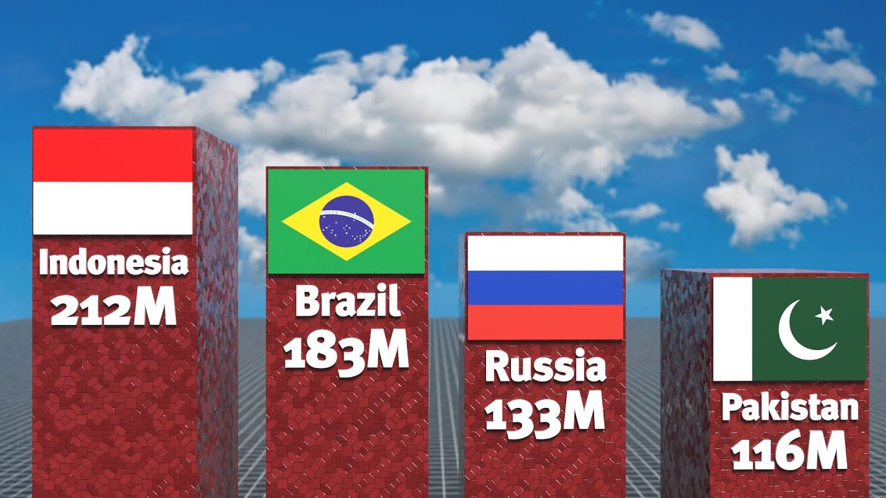 Number of Internet Users by Country in 2026 | Top 50 Countries 3D Data Visualization