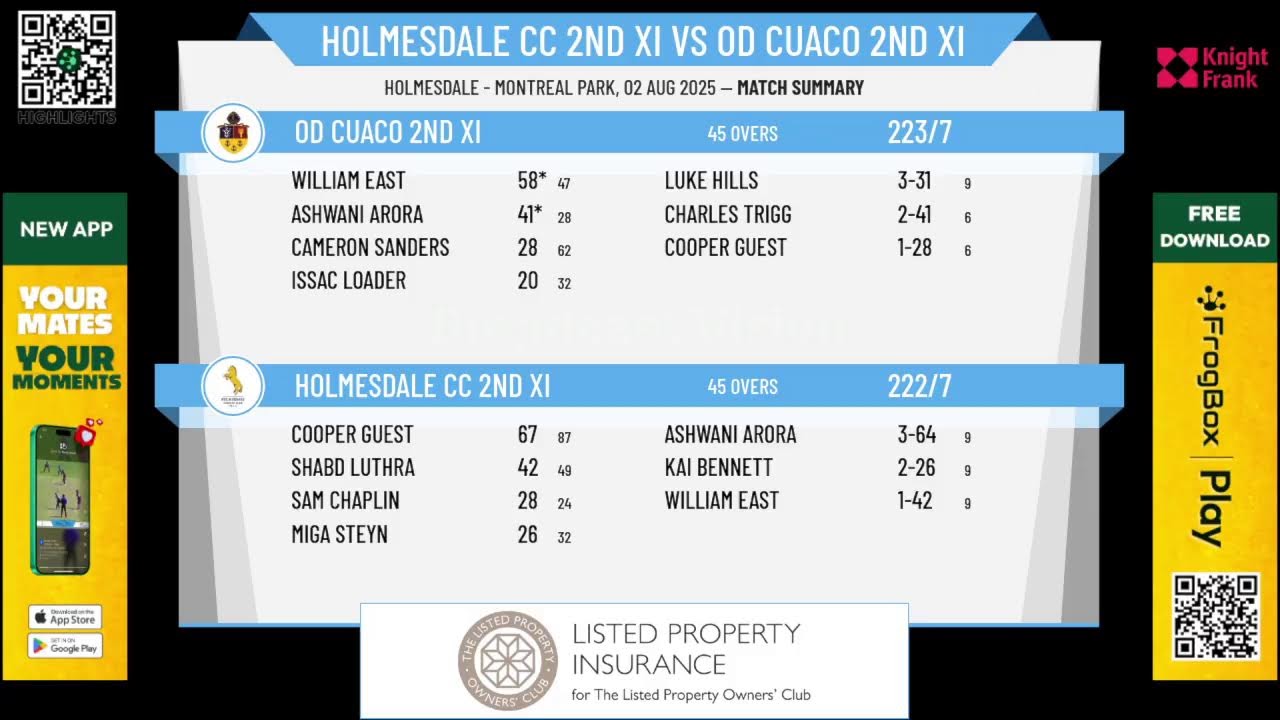 Holmesdale CC 2nd XI v OD CUACO 2nd XI