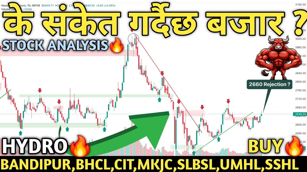 NEPSE Rejected at 2660! ❌ Smart Money Exit or Fake Breakdown? | Nepse Analysis | MindProfit