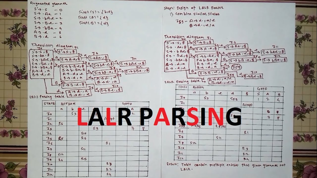 LALR parsing in [Hindi] | Compiler Design | Example 2
