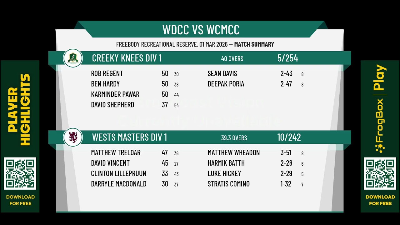 Wests Masters Div 1 v Creeky Knees Div 1