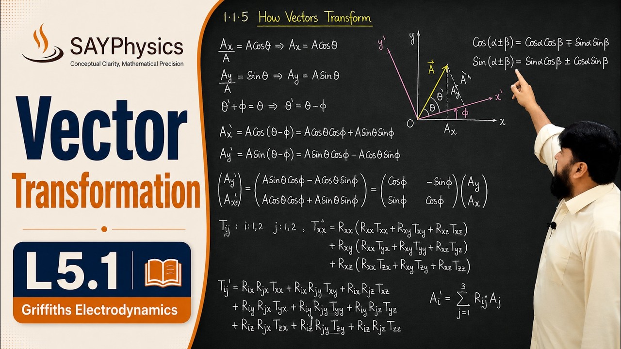 L5.1 How vectors transform | Introduction to Electrodynamics | D.J. Griffiths