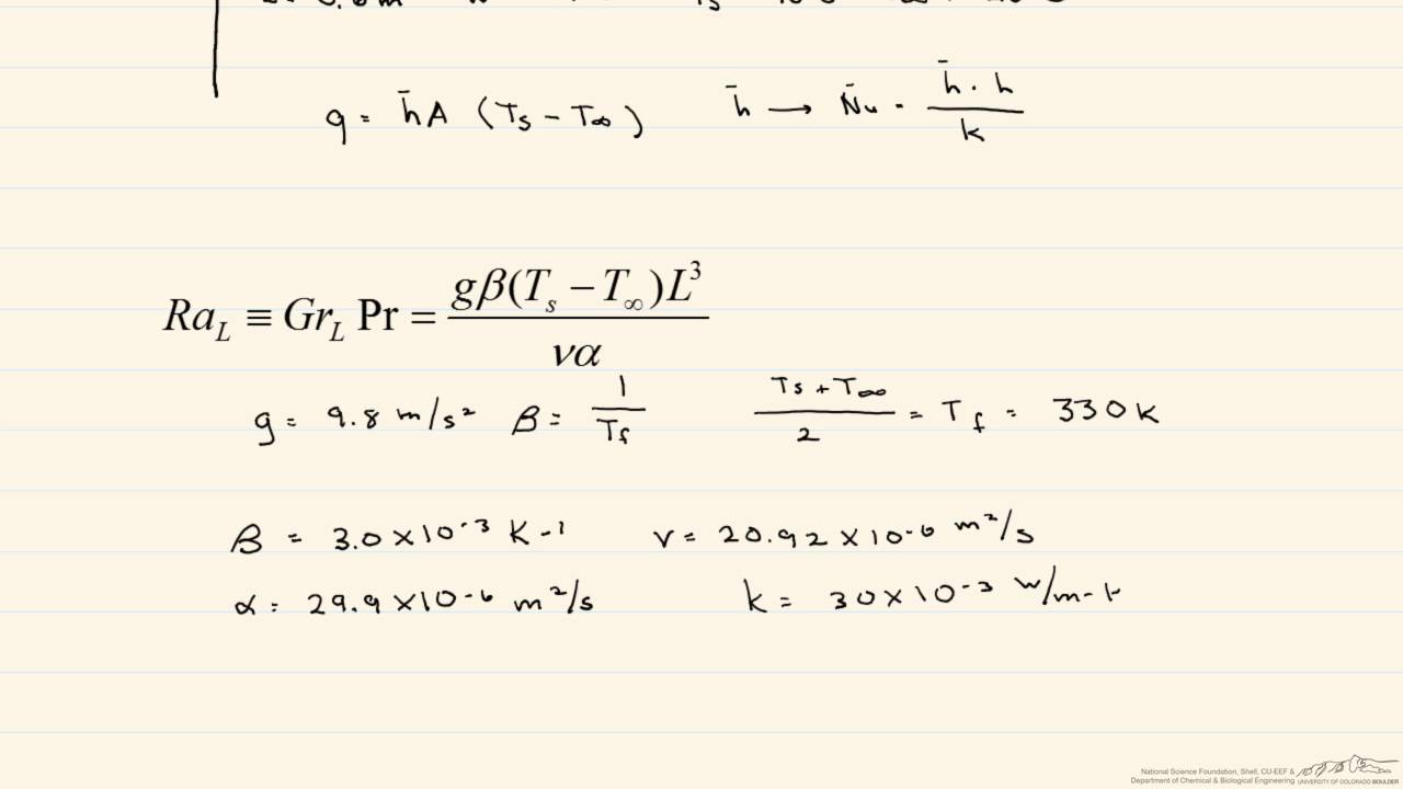 Free Convection over a Vertical Plate