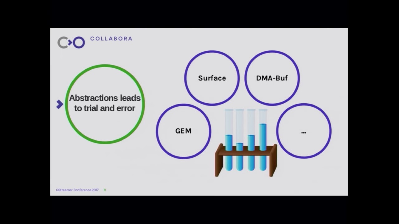 GStreamer Conference 2017: Zero-Copy Pipelines in GStreamer