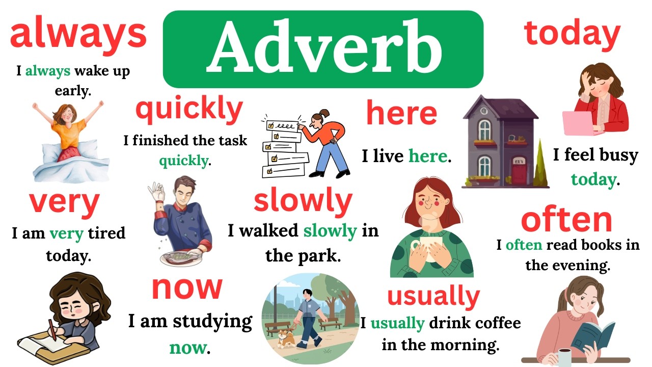 ⚡ Learn 150 English Adverbs in One Video | Clear Examples | Part 2