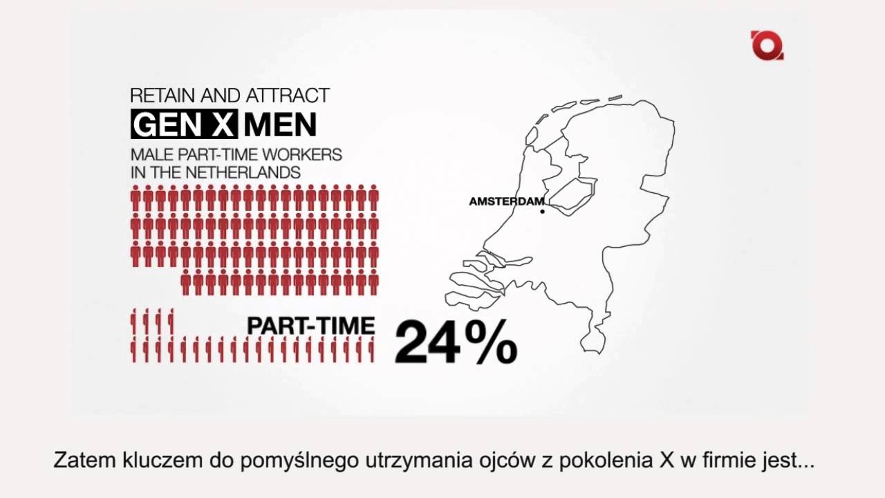 Employer branding 2010-2020 (z polskimi napisami)