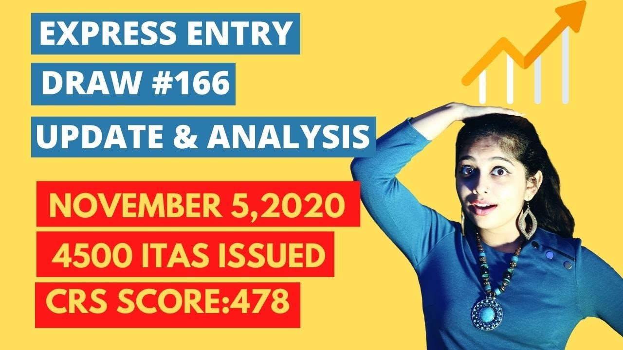 🔥Express Entry Draw#166[Update & Pool distribution Analysis]
