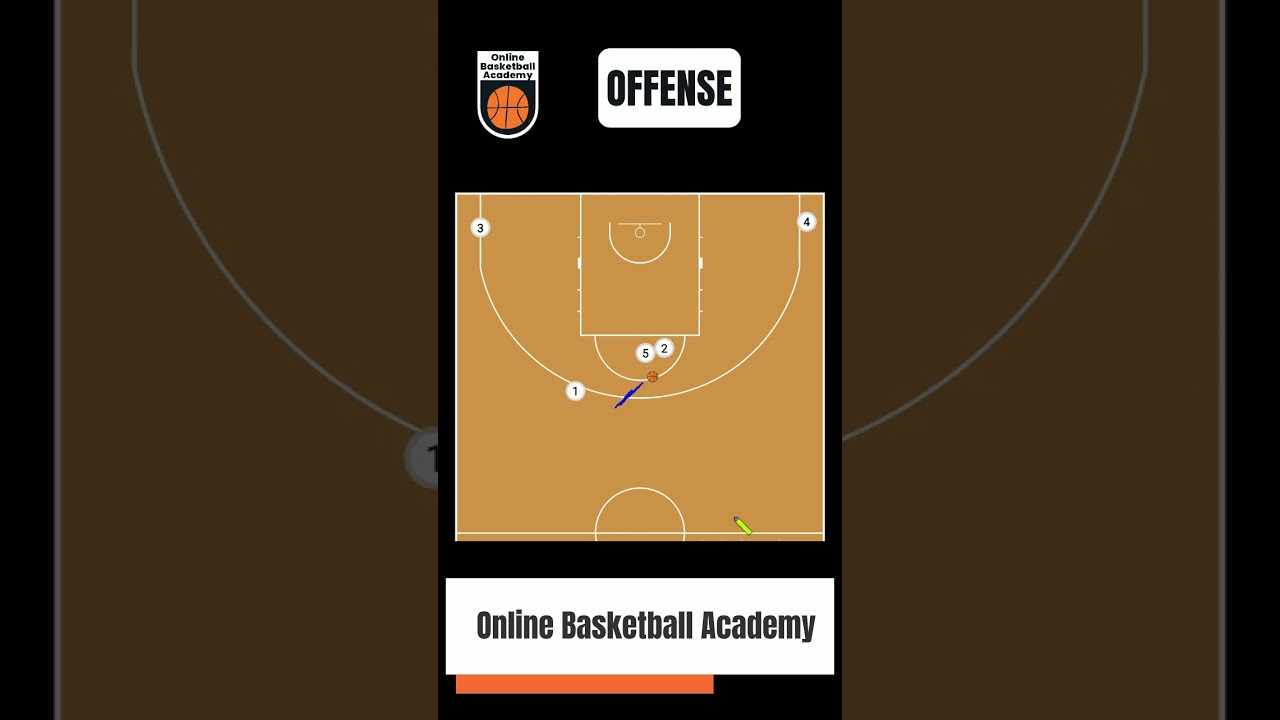 4 Out 1 In Offensive Basketball Play 