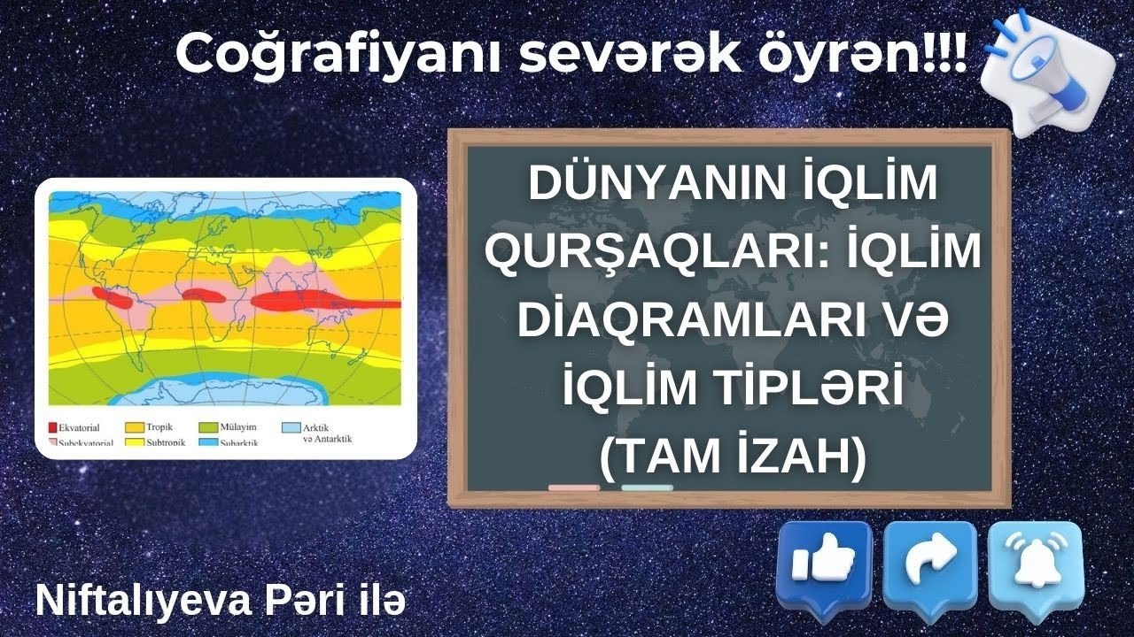 Dünyanın İqlim Qurşaqları: İqlim Diaqramları və İqlim Tipləri (Tam İzah)