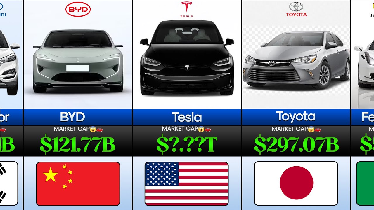 50 Richest Automakers Around In World 2026 🚗💰