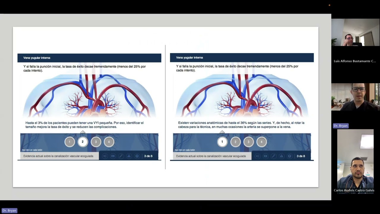Cateter venoso central (CVC) guiado por ultrasonido