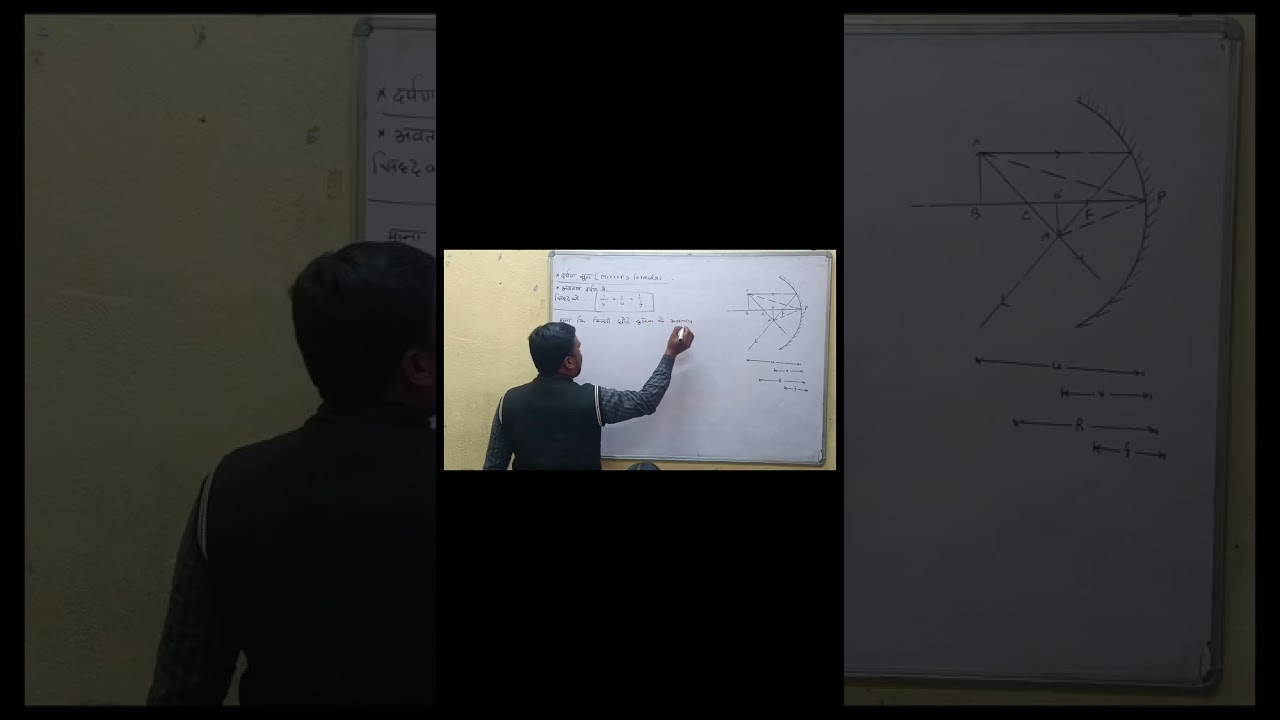 Derivation of mirror formula 