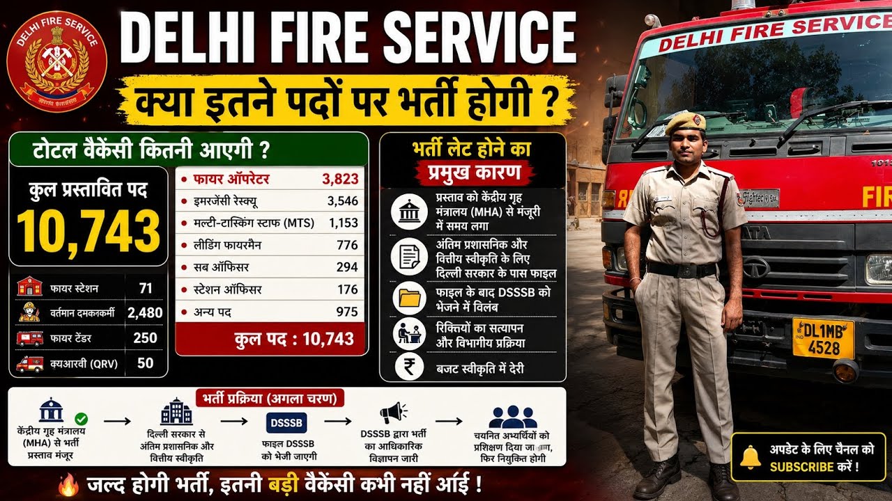 दिल्ली फायर सर्विस भर्ती अपडेट | टोटल वेकन्सी?| AGE LIMIT | Qualification | लाइसेंस | 