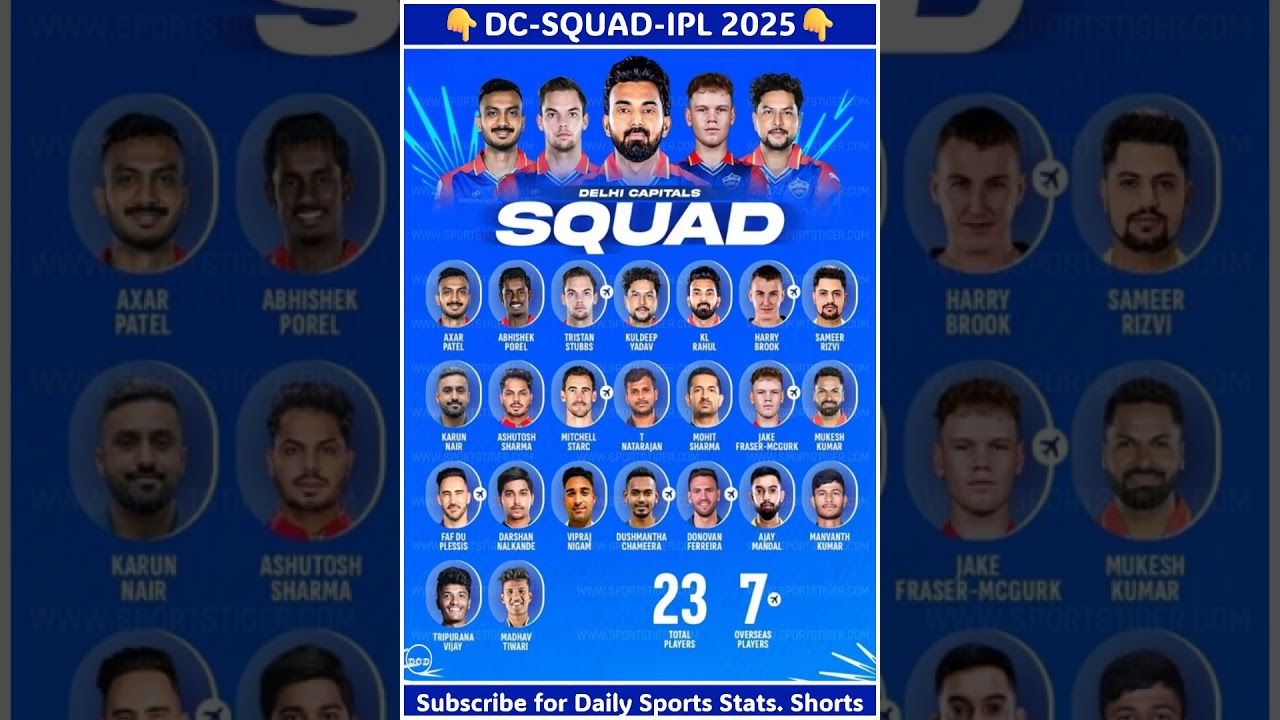 DELHI CAPITALS 2025 SQUAD | DC 2025 SQUAD | DC TEAM REVIEW | IPL 2025 ALL TEAM SQUAD | IPL 2025