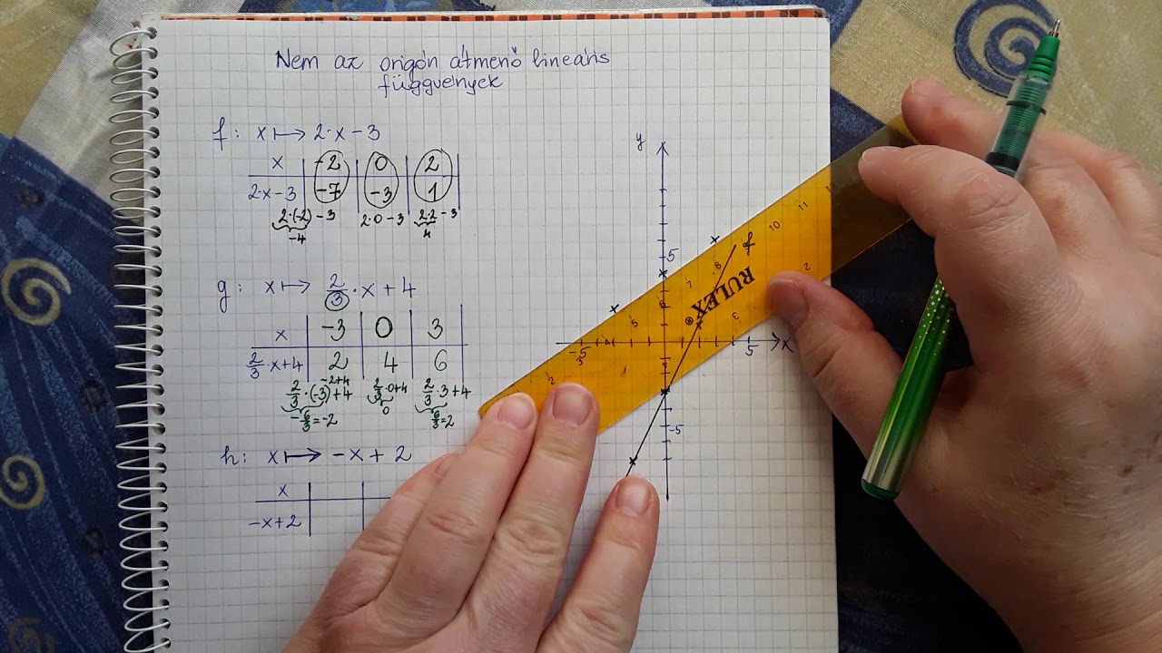 Nem az orig&oacute;n &aacute;tmenő lin  fv  1