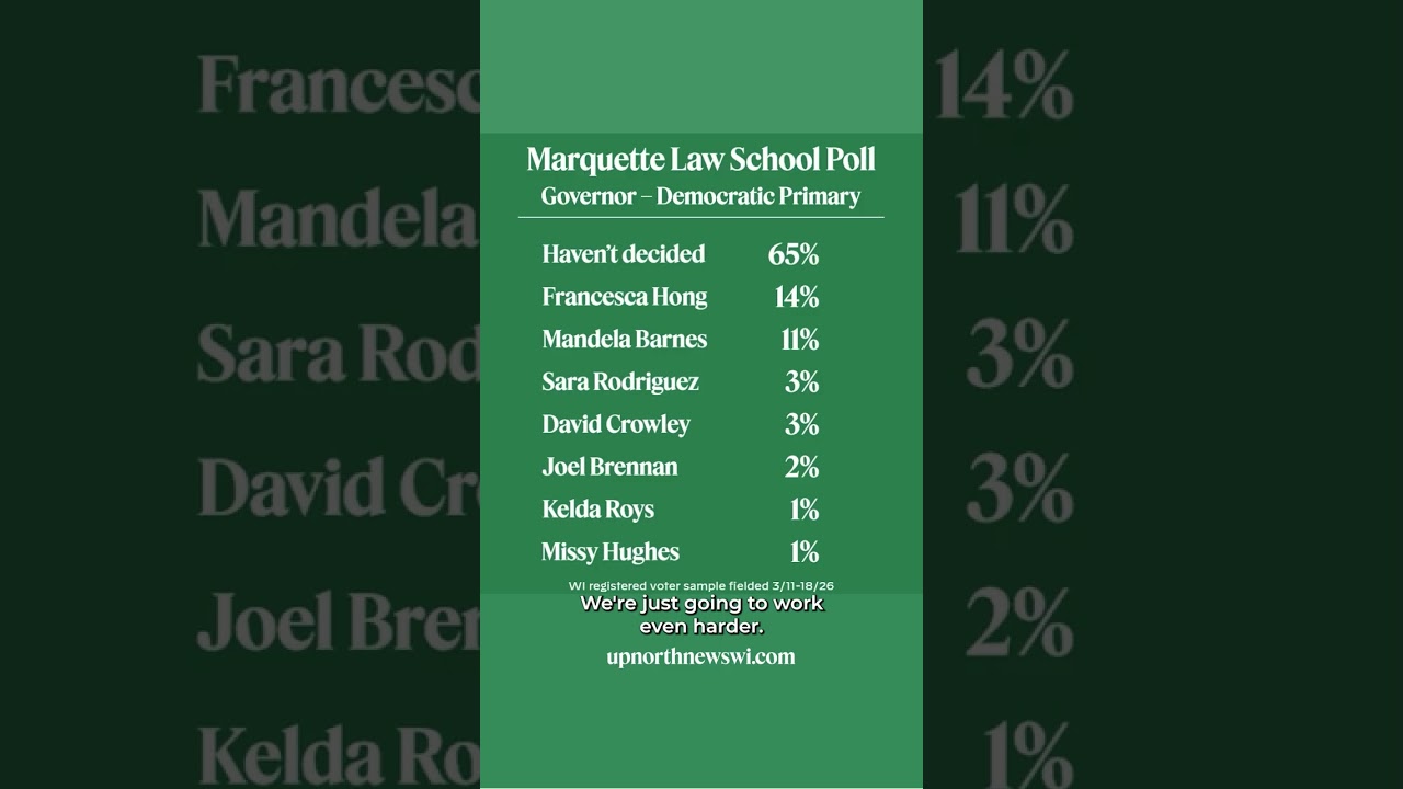 Согласно новому опросу Университета Маркетт, предвыборная кампания 2026 года по выборам губернато...