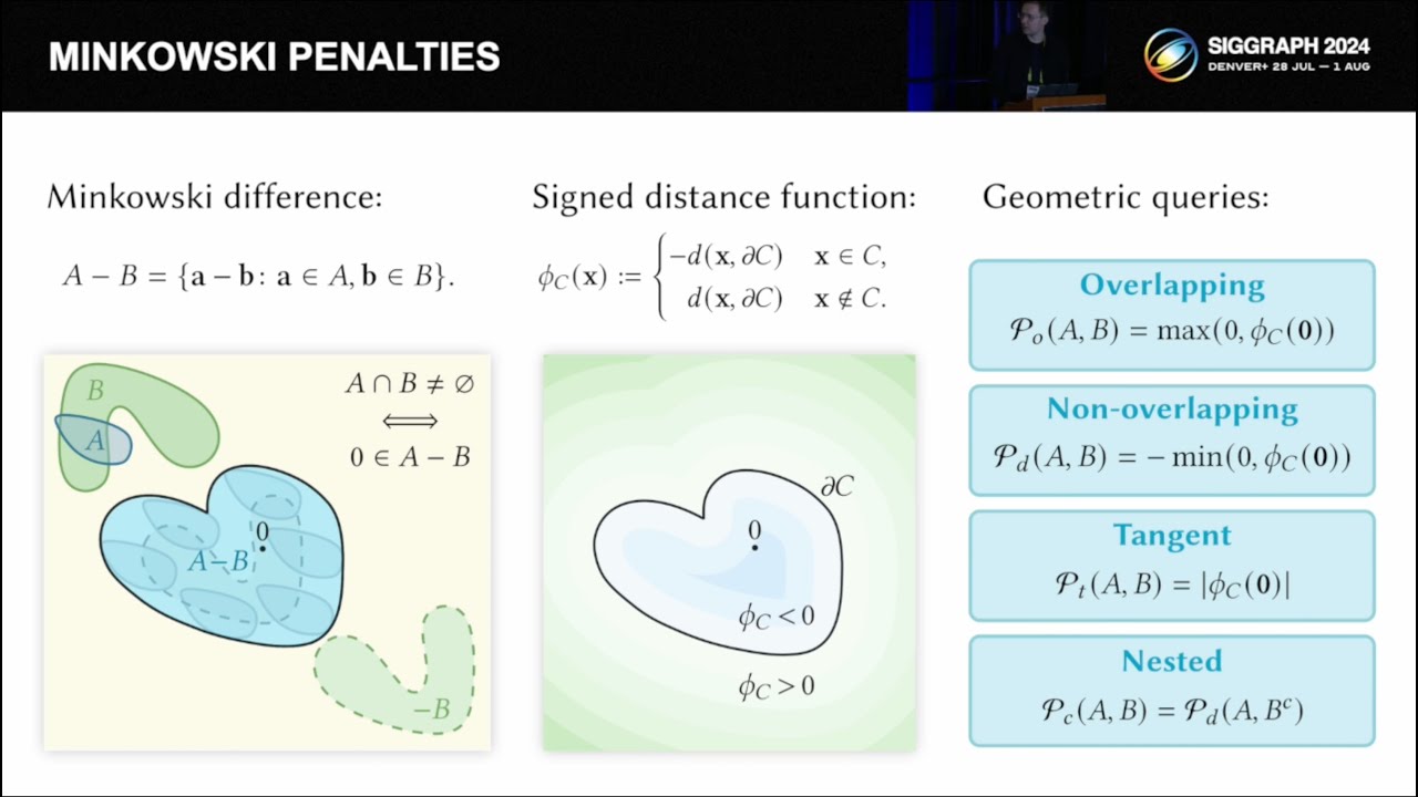 Minkowski Penalties (SIGGRAPH 2024)