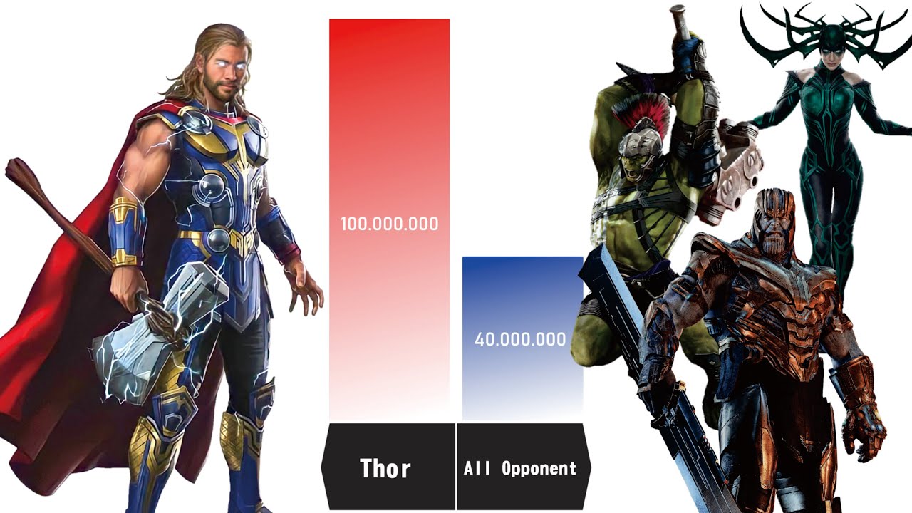 THOR VS ALL OPPONENTS POWER LEVELS COMPARISON