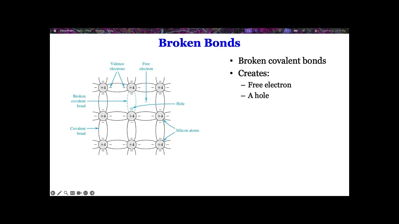 SDSU EE 330 Fundamentals of Electronics 2026-02-03- Ch3