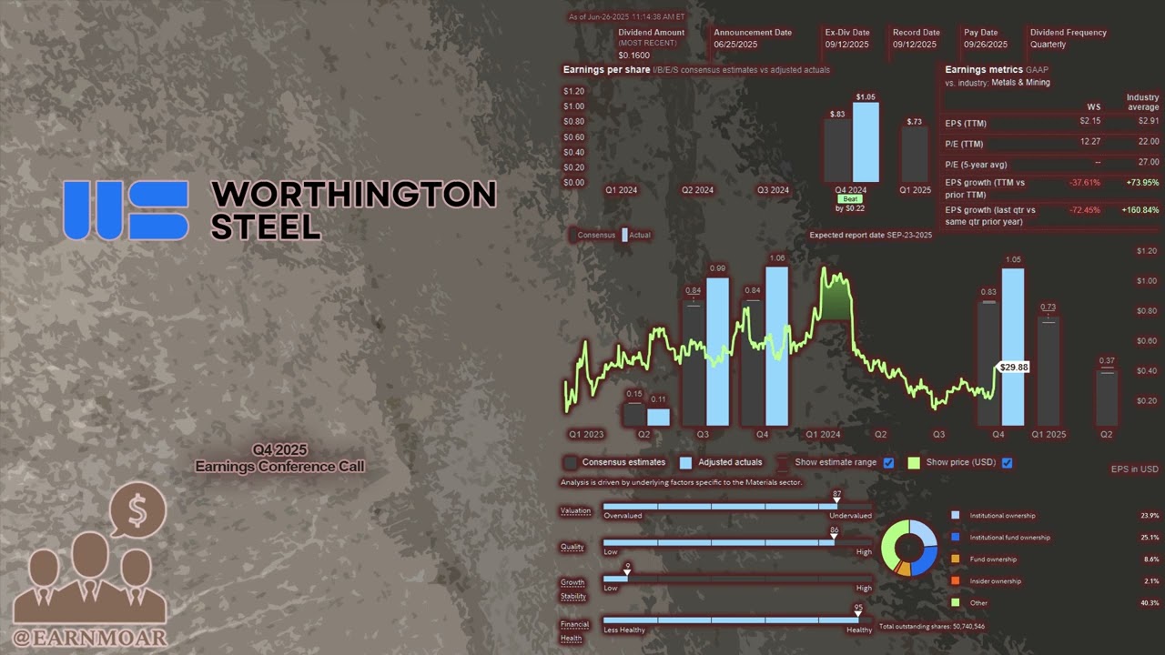 $WS Worthington Steel Q4 2025 Earnings Conference Call