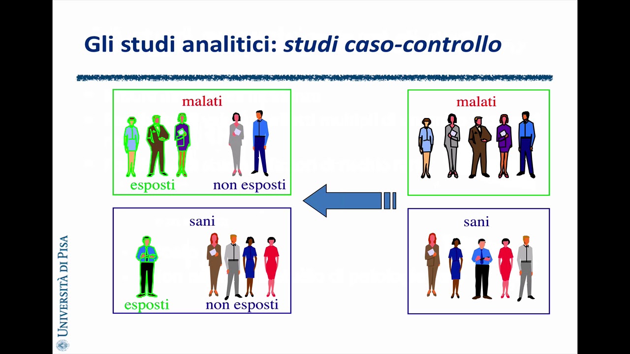 Lezione #3 Studi analitici