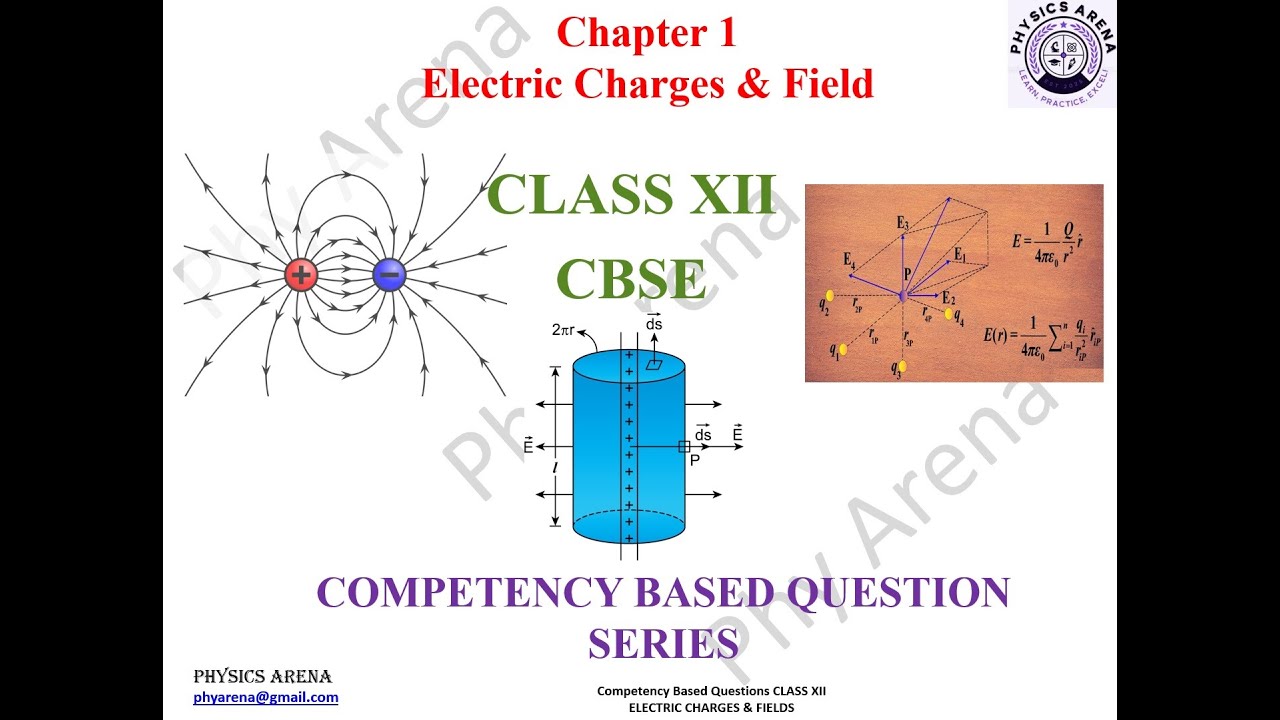 COMPETENCY BASED QUES_1.1_12_PHYSICS| Two positive charges q1 and q2 lie along a straight line sepa