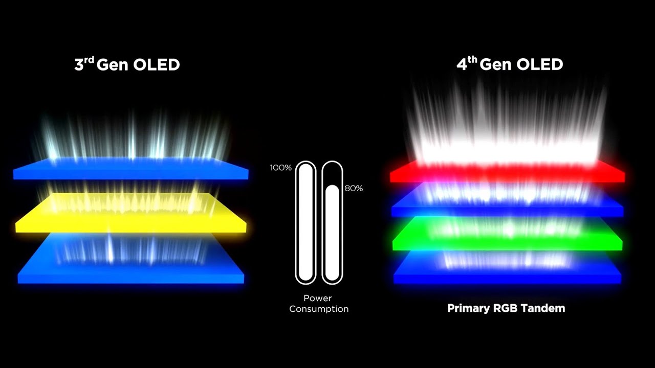 LG Display details its 4th-Gen (META 3.0) WOLED panel technology