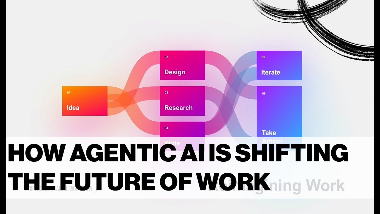 How Agentic AI is shifting the future of work