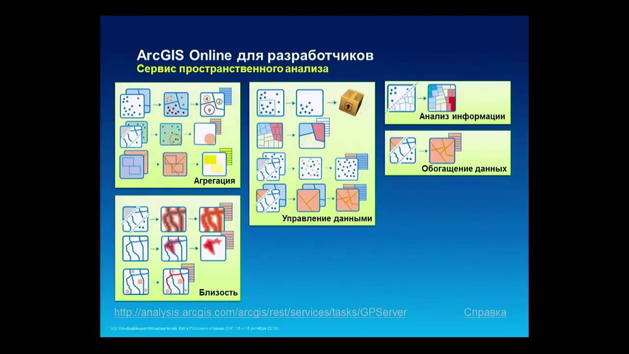 Мехедов И.С. Что нового для разработчиков в ArcGIS 10 2