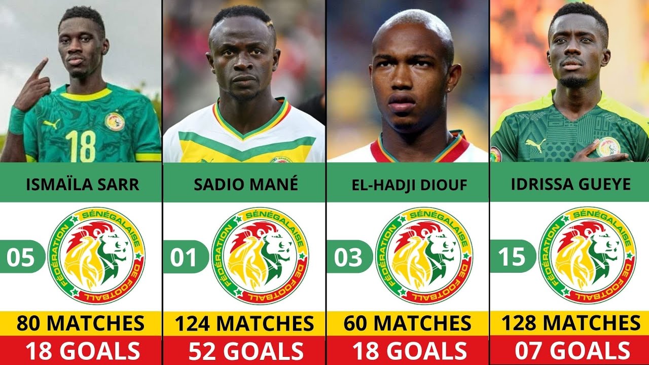 Top 25 All-Time Top Scorers of Senegal 🇸🇳⚽ | Lions of Teranga Legends