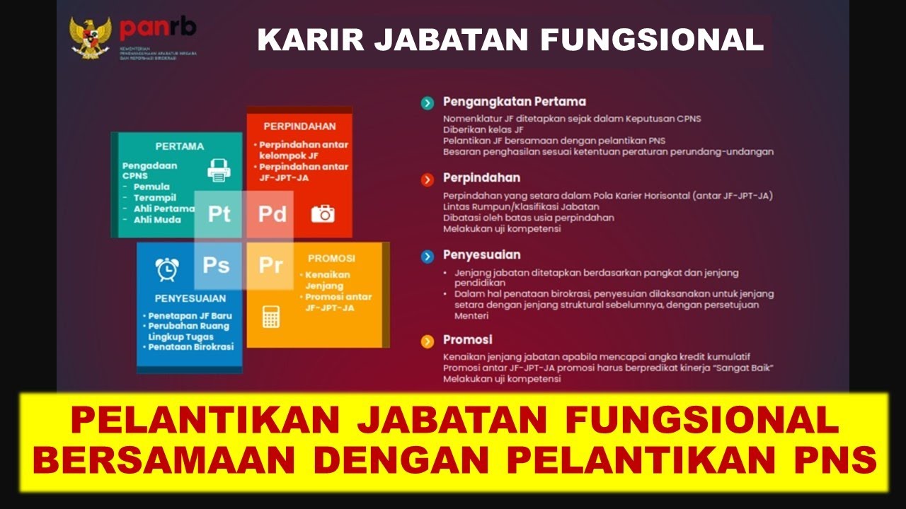 Karir Dalam Jabatan Fungsional: Pengangkatan Pertama, Perpindahan, Penyesuaian dan Promosi