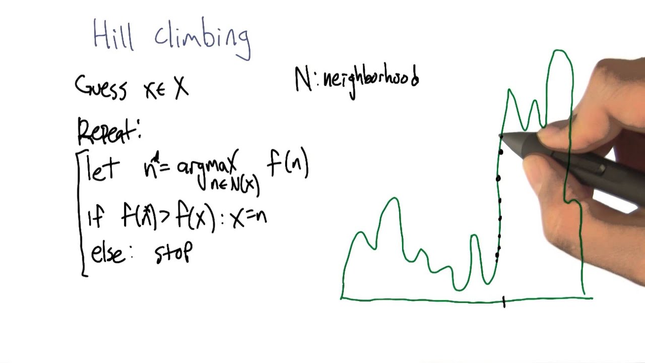 Hill Climbing - Georgia Tech - Machine Learning