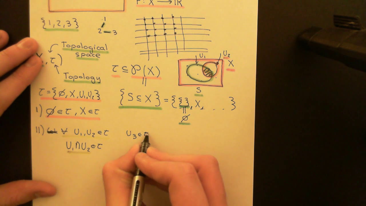 Topological Spaces Part 1
