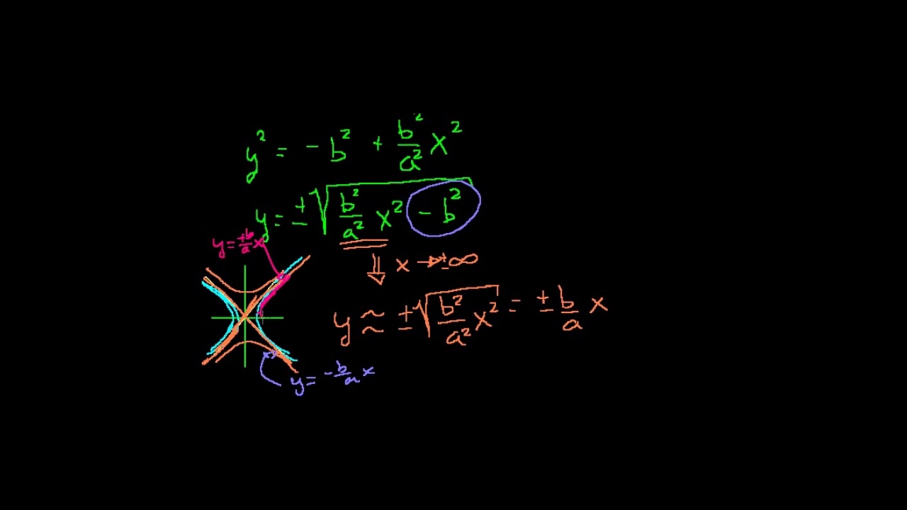 Hiperboller (Cebir) (Matematik)