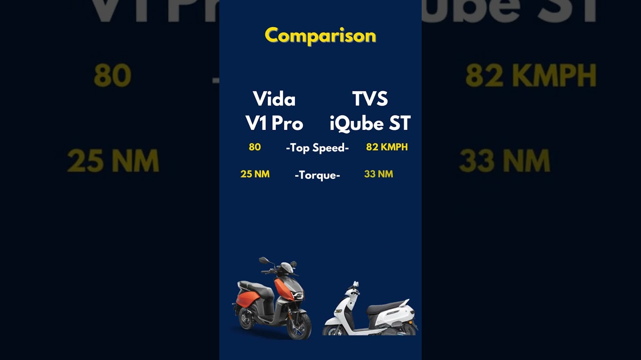 Comparison between Hero Vida V1 Pro Vs. TVS iQube Electric ST. Electric bikes and Electric cars