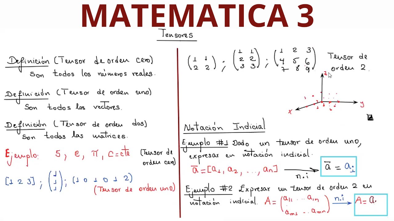 TENSORES, NOTACION INDICIAL  UNI FIC  CLASE 22